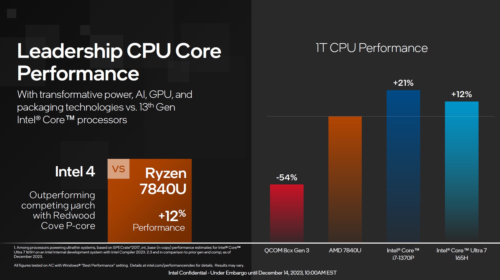 Single threaded performance of Intel Core Ultra CPUs.