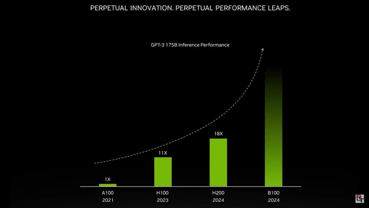 A graph showing the performance of Blackwell HPC GPUs.