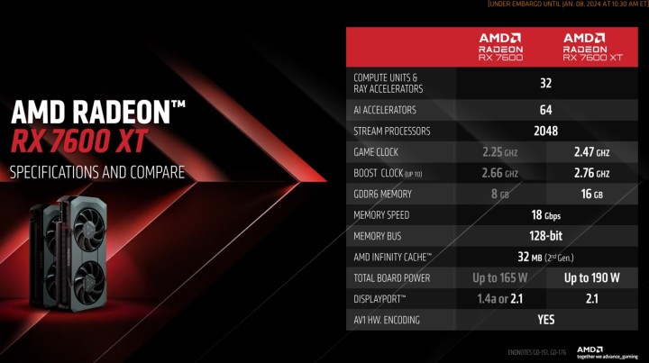 Especificaciones para la AMD RX 7600 XT.