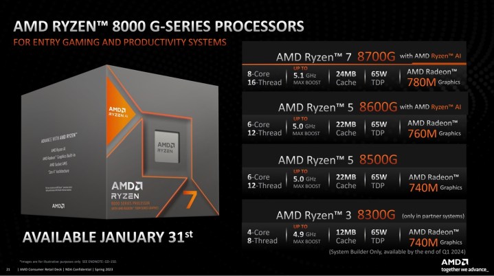 Especificaciones de las CPU Ryzen 8000G de AMD.