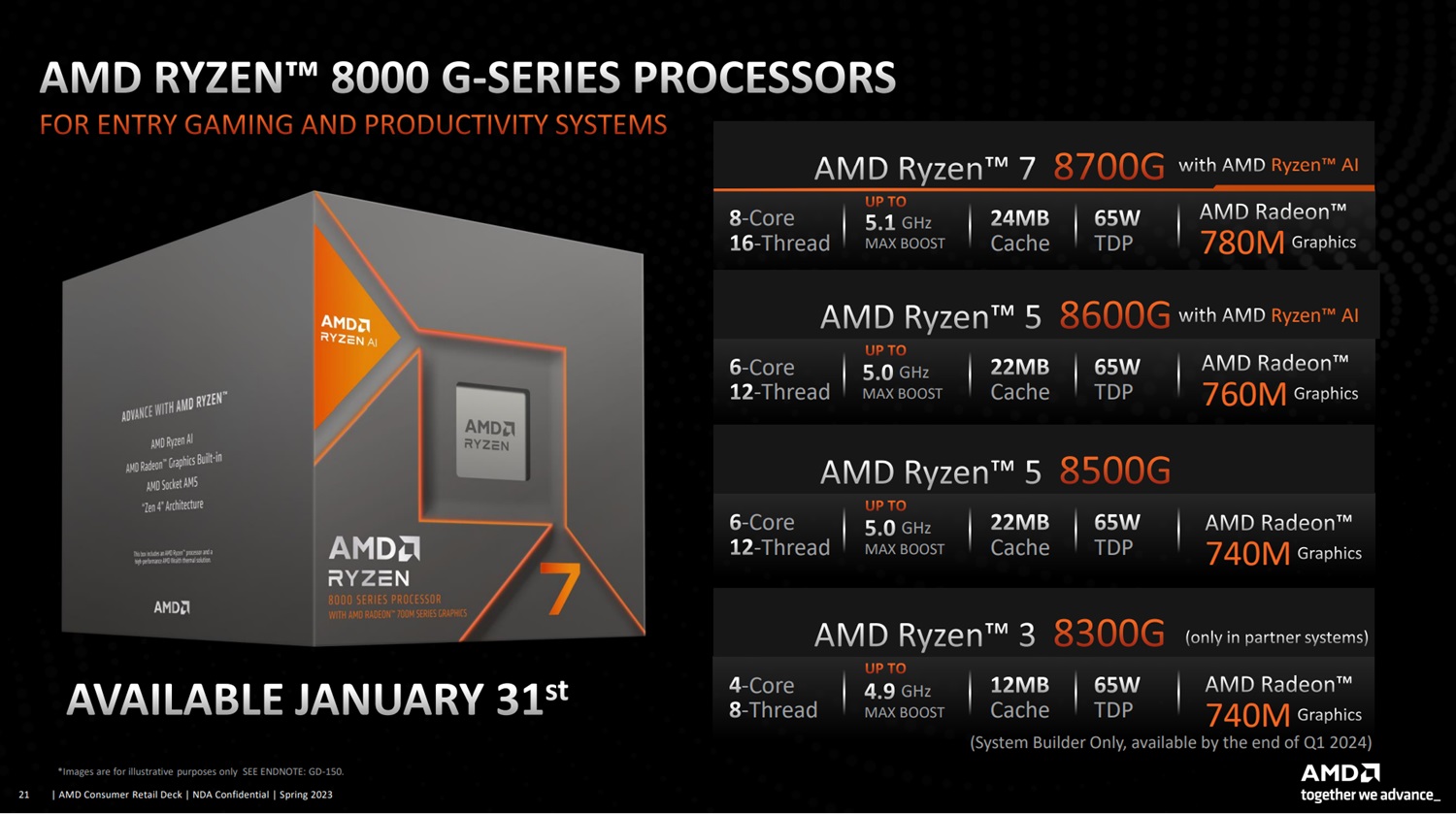 مشخصات پردازنده های Ryzen 8000G AMD.