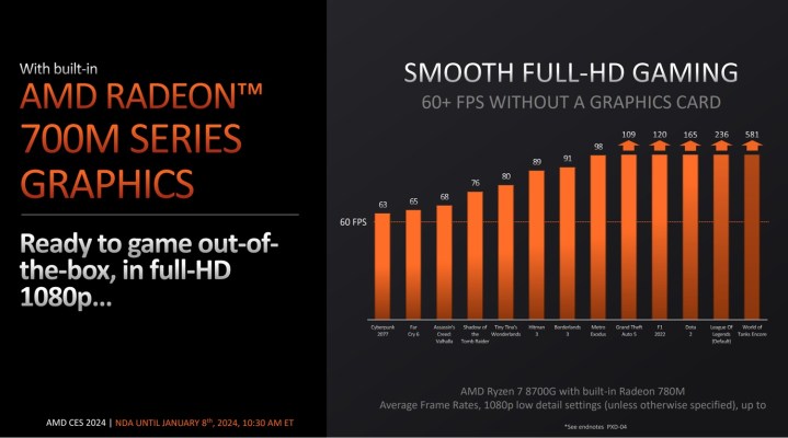 Cifras de rendimiento de AMD Ryzen 8000G. 