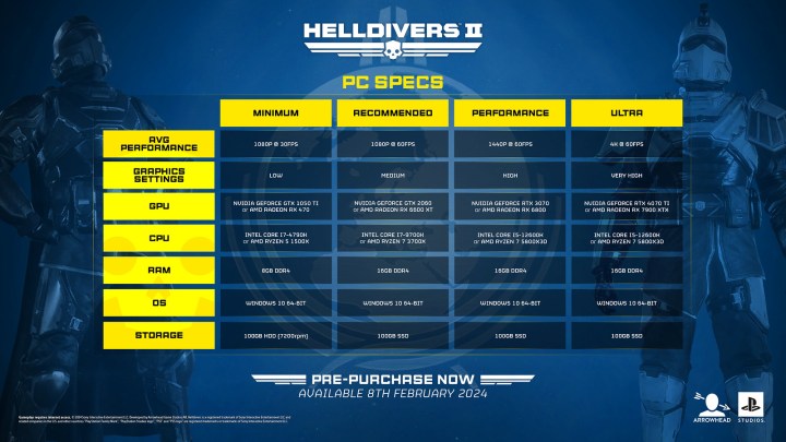 System requirements for Helldivers 2.