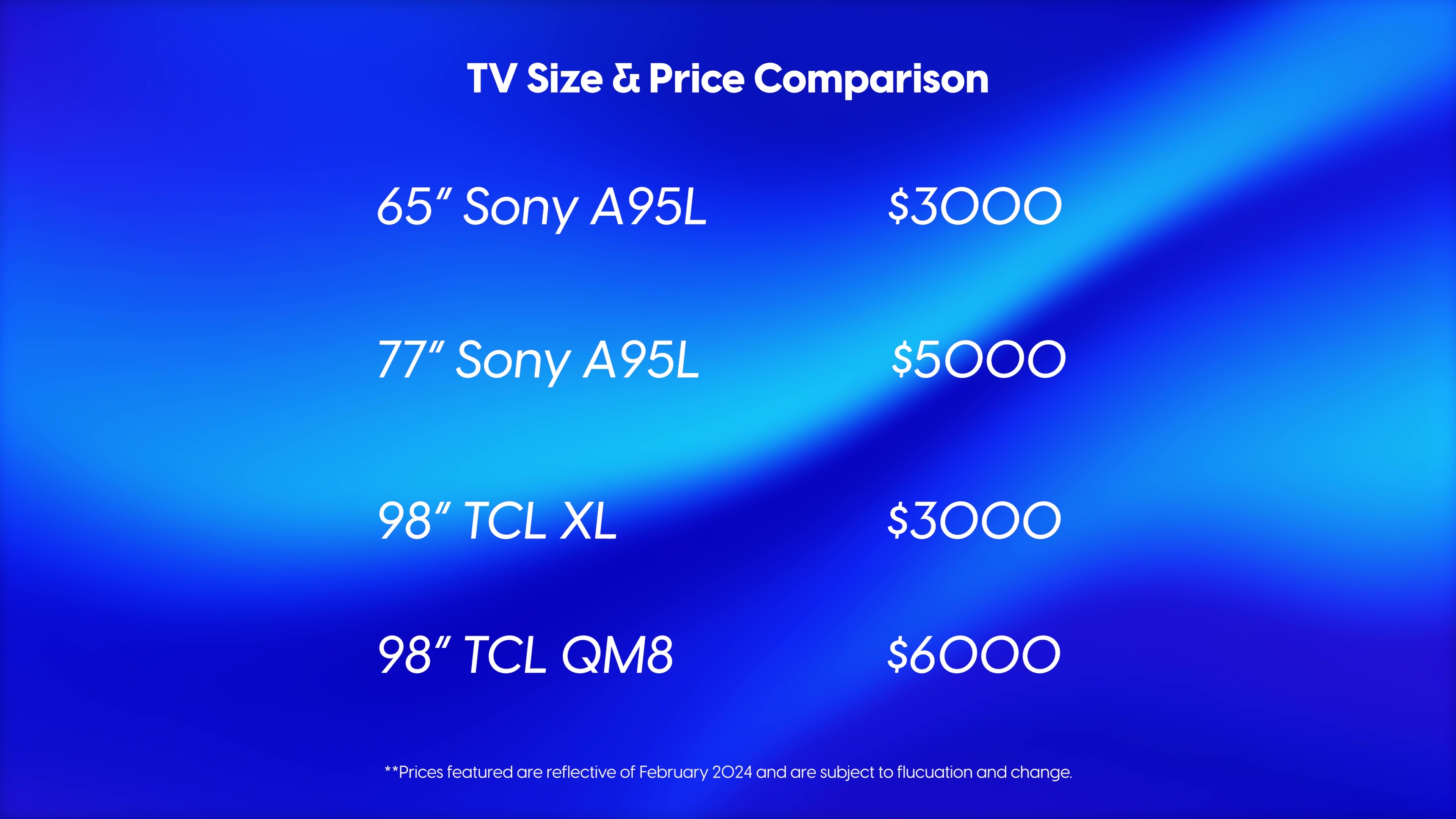 Best TV vs Biggest: Sony A95L & TCL QM8