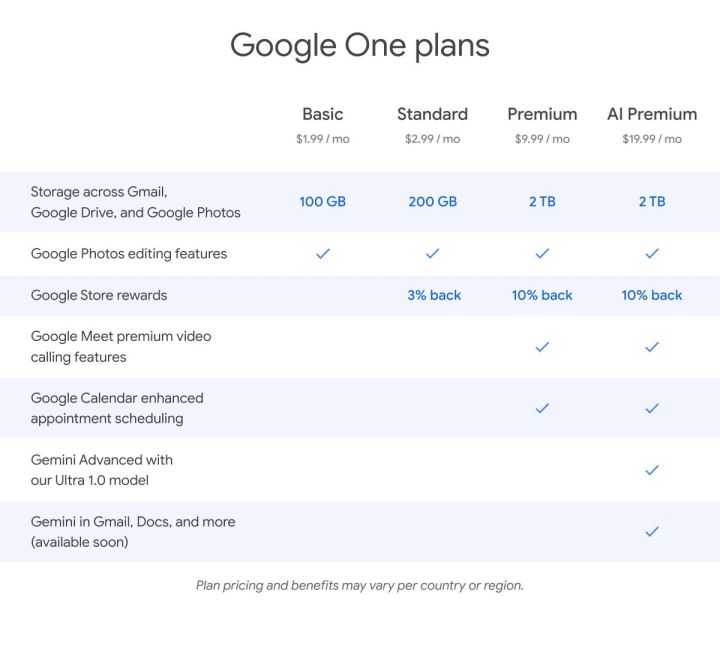 Планы Google One.