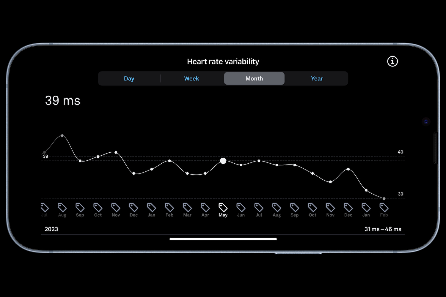 تصویری از برنامه Oura Ring که داده‌های تغییرات ضربان قلب را نشان می‌دهد.