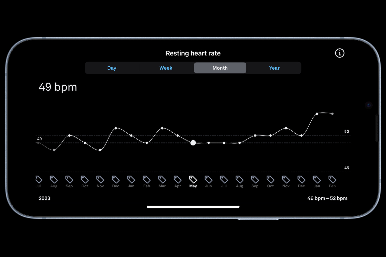 تصویری از برنامه Oura Ring که داده‌های ضربان قلب در حال استراحت را نشان می‌دهد.