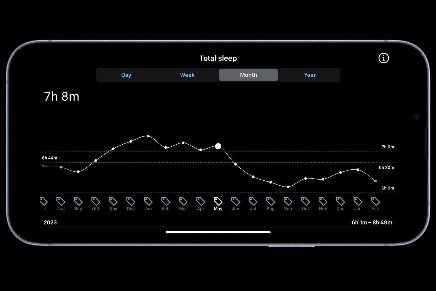 A screenshot from the Oura Ring app showing sleep data over six months.