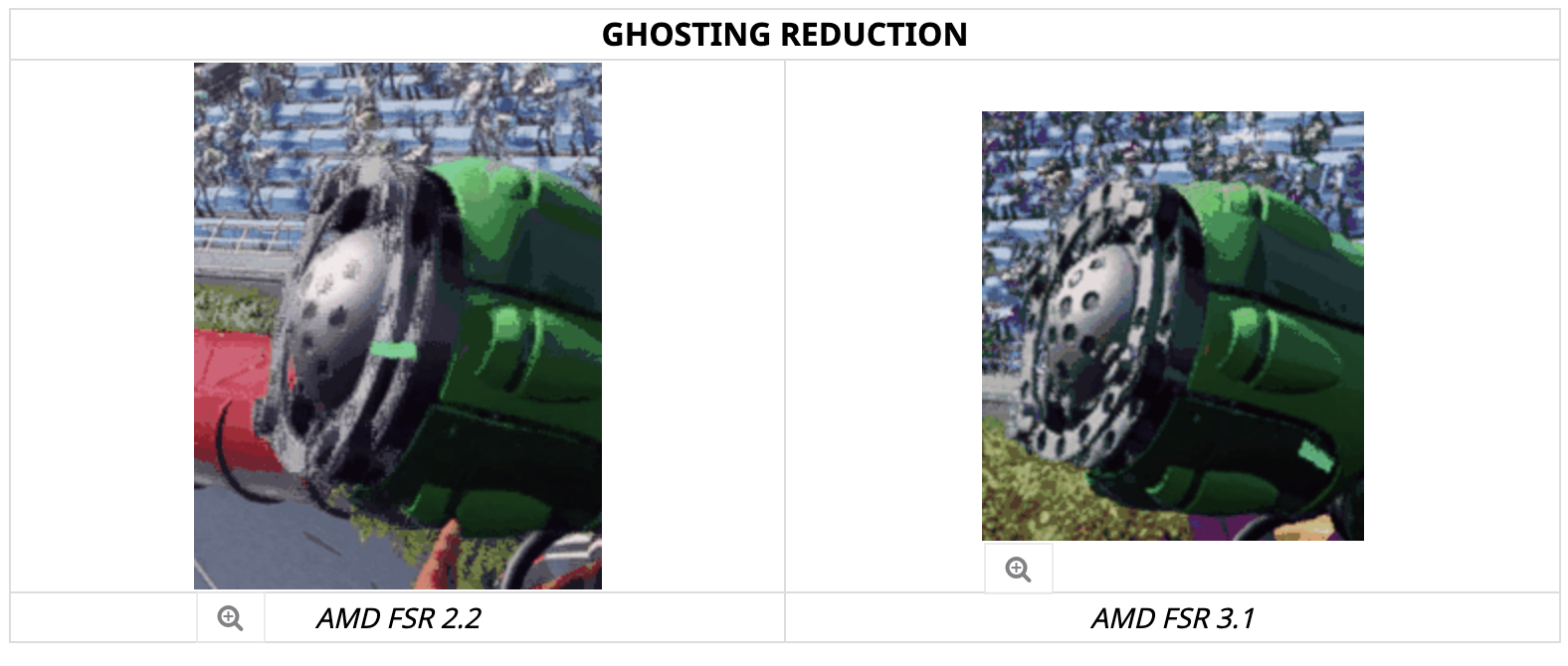Two screenshots side by side of FSR 3.1 compared to FSR 2.2 in ghost reduction.