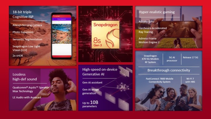 Summary of Snapdragon 8s Gen 3 features.