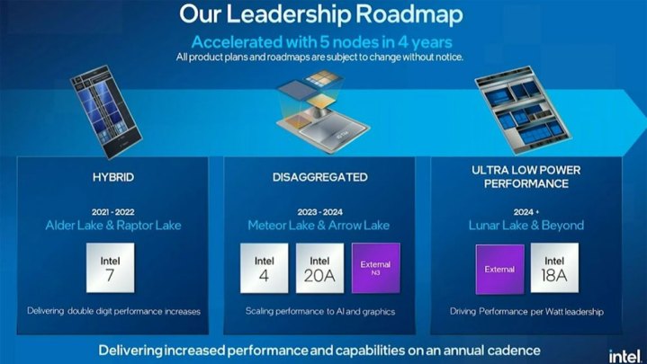 Intel CPU roadmap.