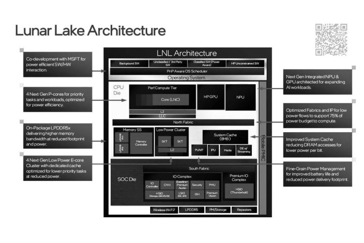 Slide do Lago Lunar da Intel.