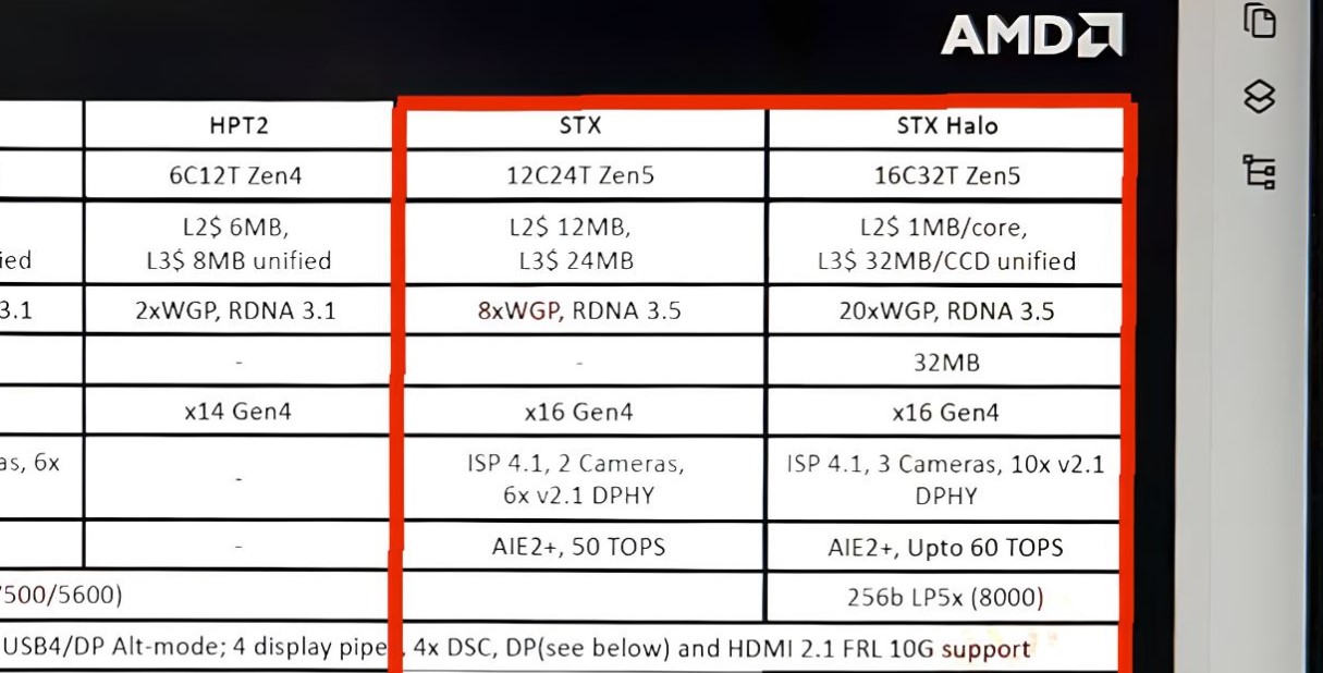 AMD’s upcoming APUs might destroy your GPU
