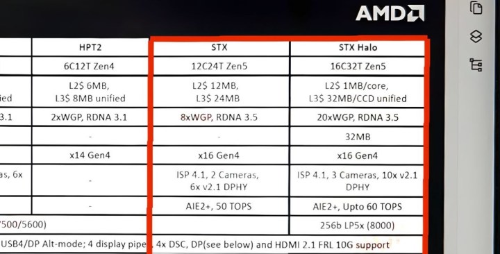 AMD Zen 5 Strix Point 和 Strix Halo 的规格。