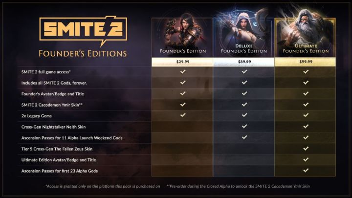 Smite 2 Founders Packs ভাঙ্গন