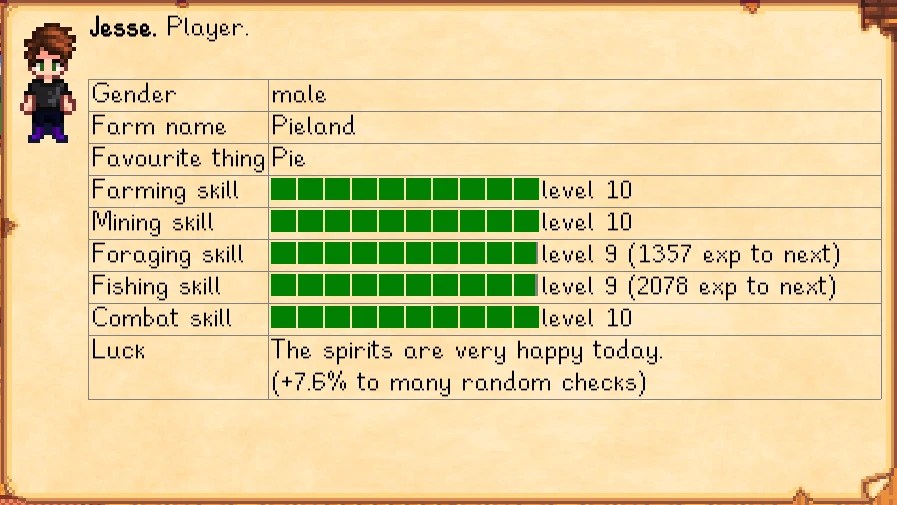 Stats about a character named Jesse in Stardew Valley.