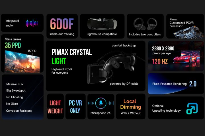 Estas son las especificaciones de la Pimax Crystal Light.