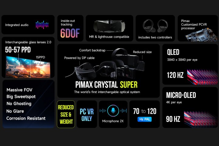 Estas son las especificaciones del Pimax Crystal Super.