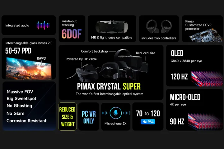 এগুলো হল Pimax Crystal Super এর স্পেসিফিকেশন।