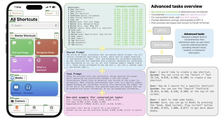 Apple Ferret UI overview.