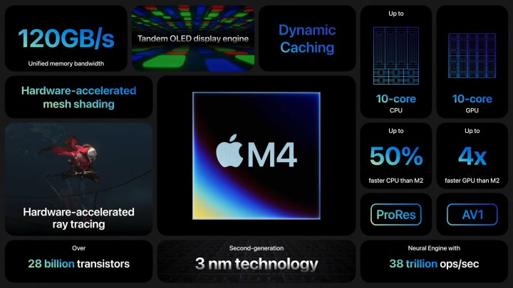 Specifications for Apple's M4 chip.