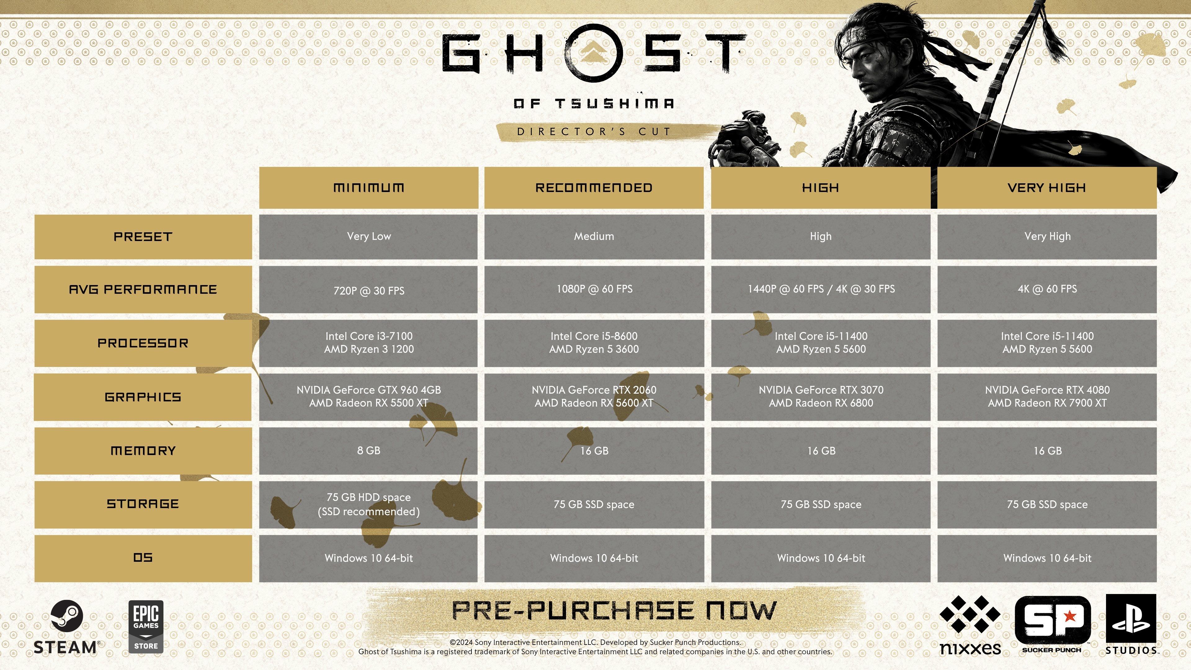 System requirements for Ghost of Tsushima on PC.